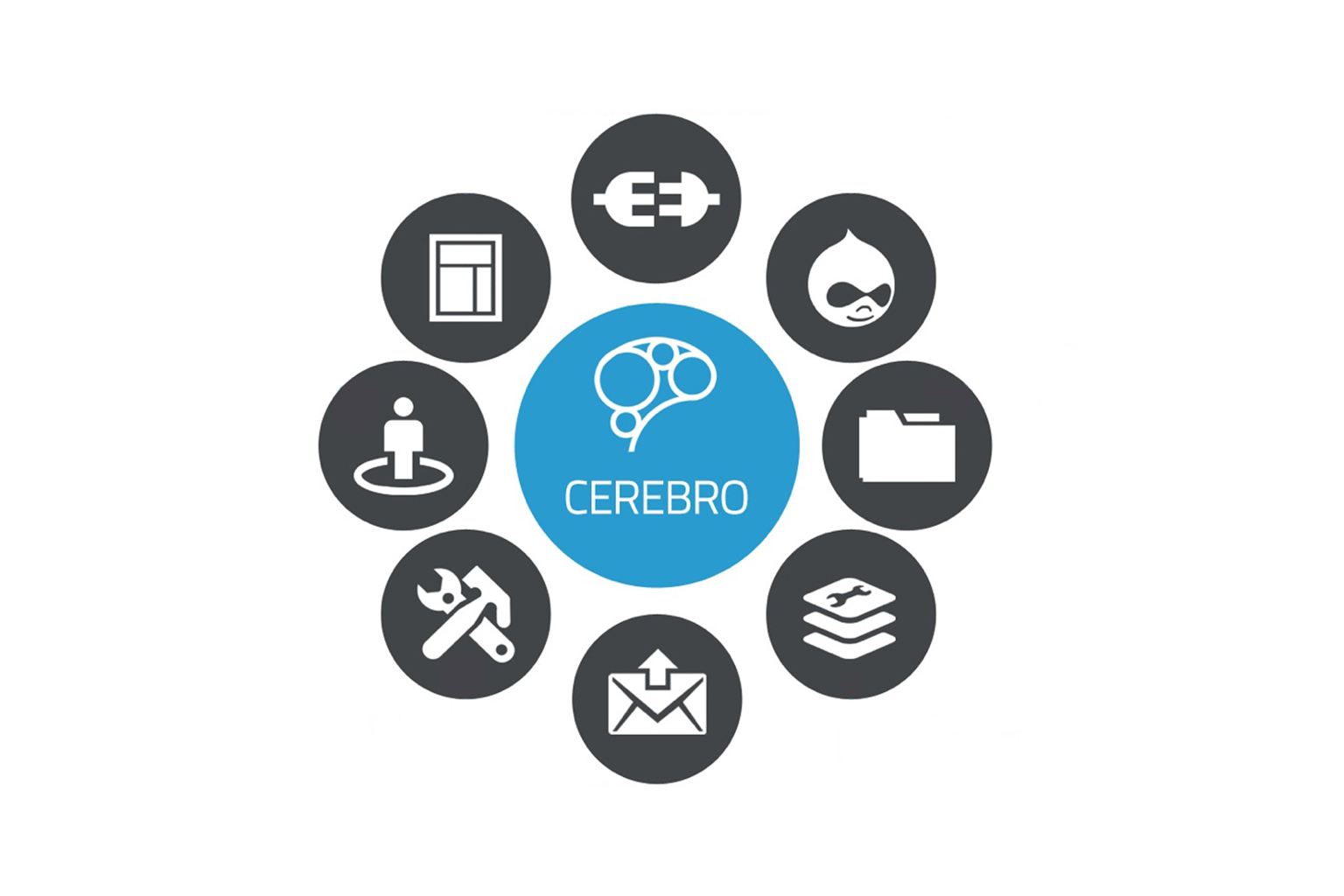 OmniBridge enterprise SMS dashboard